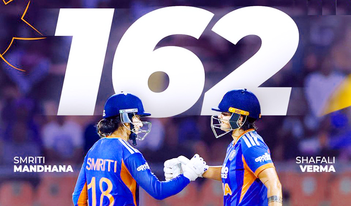 भारत-श्रीलंका टी20 : स्मृति और शेफाली की 162 रनों की साझेदारी ने दिलाई जीत